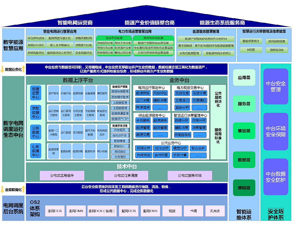 庄闲和游戏：推动数字化转型，抢占南网调度技术制高点