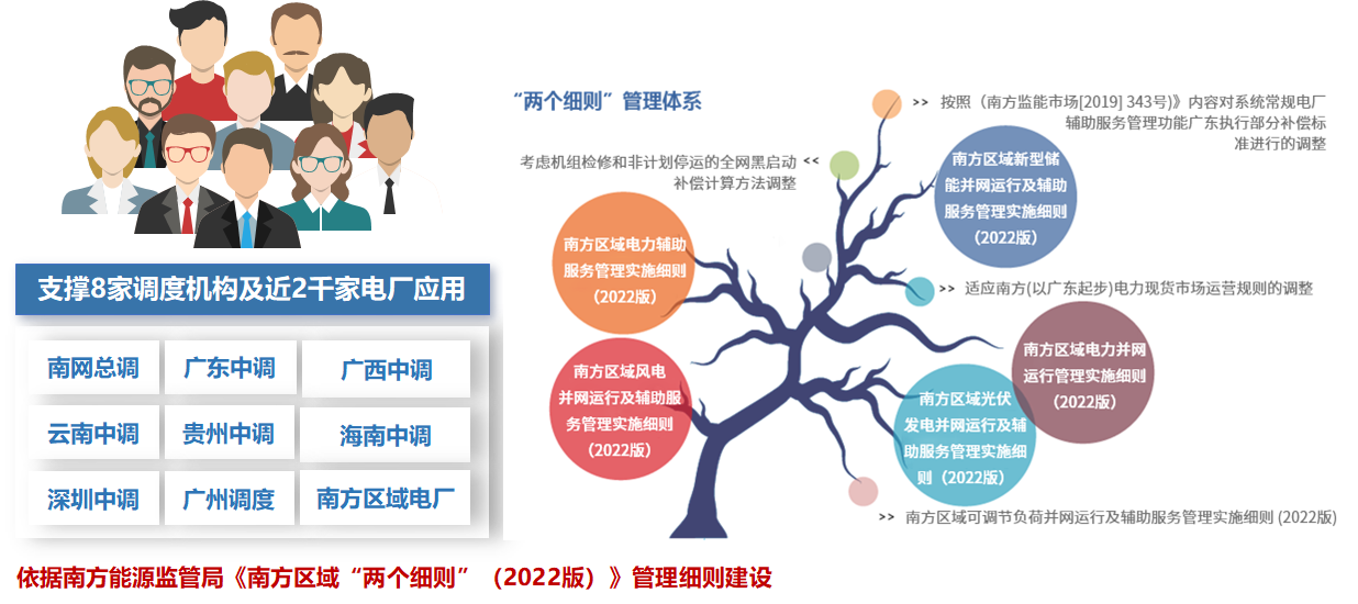 庄闲和游戏“两个细则”、虚拟电厂在南方电网落地实践