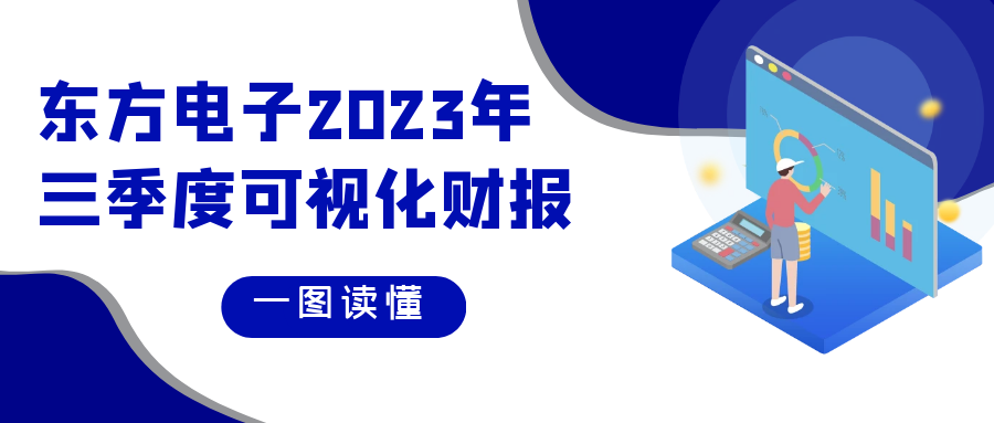 深耕核心业务 业绩持续增长 | 庄闲和游戏2023年三季度可视化财报