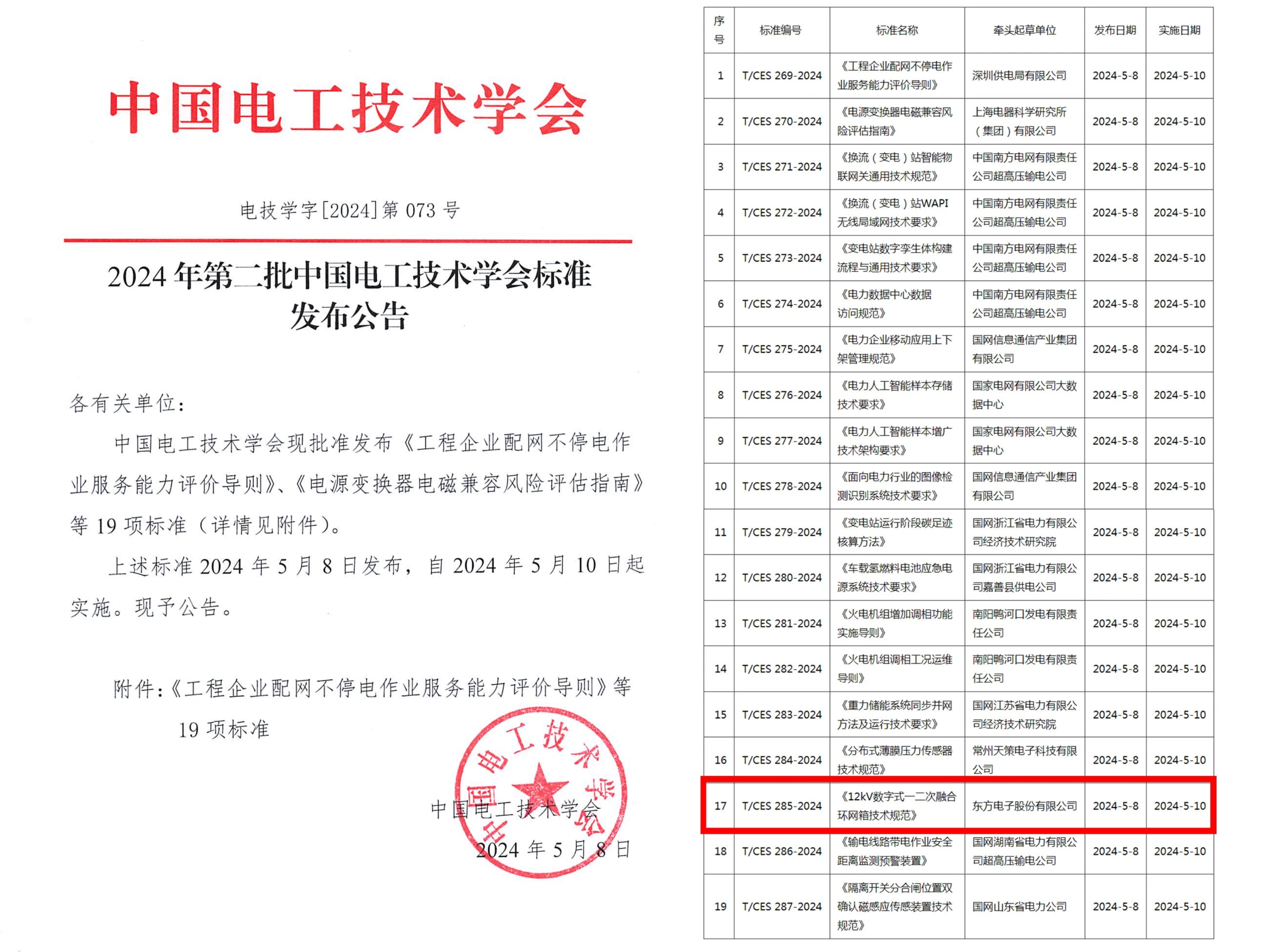 庄闲和游戏牵头制定的《12kV数字式一二次融合环网箱技术规范》团体标准获批发布实施